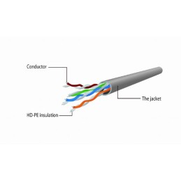 PATCH CABLE CAT5E UTP 3M/YELLOW PP12-3M/Y GEMBIRD